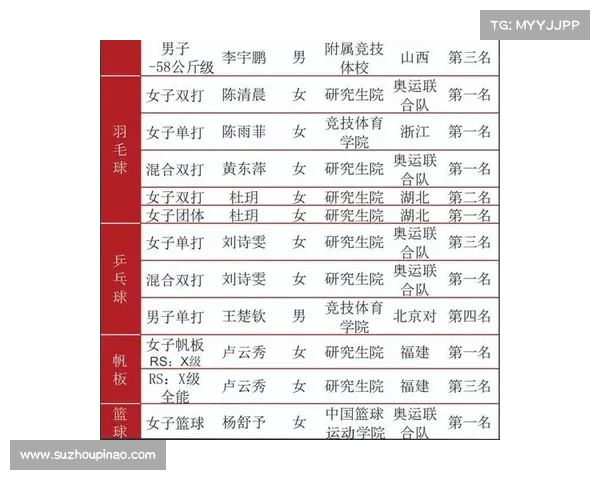 全运会比赛时间地点