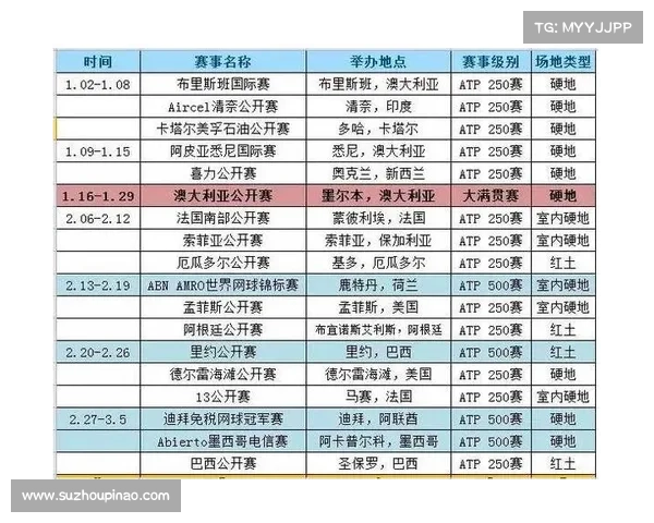 澳网2020赛事安排 澳网比赛日程安排 澳网2020赛事安排 澳网比赛日程安排